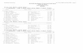 2014 Track and Field Results - Halton Catholic District ... Library/HCDSB-2014-Track-Field... · McMaster University Hy-Tek's MEET MANAGER Page 1 HCDSB Burlington Track and Field