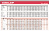 新宿線特急時刻表 - seiburailway.jp · Title: 新宿線特急時刻表 Created Date: 1/31/2019 6:05:50 PM