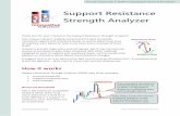 Support Resistance Strength Analyzer - Innovative Indicators · innovativeindicators.biz support@innovativeindicators.biz Support/resistance zone Reversals usually occur within zones