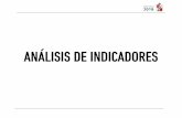 ANÁLISIS DE INDICADORES - tabasco.gob.mx ANALISIS... · ANÁLISIS DE INDICADORES AVANCES DE INDICADORES ID: CM-051001K024-CENTRAL DE MAQUINARIA DE TABASCO Nivel Objetivo Indicador