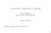 Ryan Tibshirani Data Mining: 36-462/36-662 January 29 2013ryantibs/datamining/lectures/05-clus2.pdf · From K-means to hierarchical clustering Recall two properties of K-means(K-medoids)