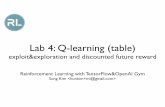 Lab 4: Q-learning (table) - GitHub Pages · Lab 4: Q-learning (table) exploit&exploration and discounted future reward Reinforcement Learning with TensorFlow&OpenAI Gym Sung Kim