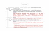 ROMÂNIA PLENUL ORDINEA DE ZI SOLUTIONATA DIN DATA DE … · nedeterminată la Judecătoria Alba Iulia, în condițiile art. 134 ind. 1 din Legea nr. 304/2004. 2) Nota Direcției