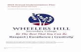 2019 Annual Implementation Plan - whsc.vic.edu.au · Wheelers Hill Secondary College (8474) - 2019 - Self-evaluation Summary.docx Page 2 Self-evaluation Summary - 2019 FISO Improvement