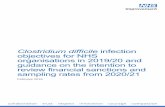 Clostridium difficile infection objectives for NHS ... · Clostridium difficile infection objectives for NHS organisations in 2019/20 and guidance on the intention to review financial