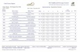 Final Scores Report - · PDF fileFinal Scores Report Class Name: PLWCF FEI Grand Prix CDI-W Sponsored By: Equestrian Australia Arena: Arena 1 Date: Friday, 7 December 2012 2012 Saddleworld