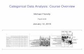 Categorical Data Analysis: Course Overview - York Universityeuclid.psych.yorku.ca/www/psy6136/lectures/Overview-handout.pdf · Understand the difference between simple, non-parametric