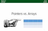 Pointers vs. Arrays - Binghamton Universitytbarten1/CS211_Fall_2015/lectures/L20 - Pointers...Pointers vs. Arrays 1. Binghamton University CS-211 Fall 2015 Pointers in C •Pointers
