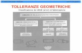 ITI MARCONI serale - PADOVA prof. M. Burgarelli TOLLERANZE ... · Le tolleranze geometriche sono stabilite in funzione delle esigenze funzionali, di forma e dimensione Ad esempio