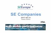 SE Companies - WORKER PARTICIPATION.eu · All SE registrations per year(2004-2017) (n=2923)* 8 21 38 69 80 79 74 85 128 87 79 97 88 15 0 0 0 19 94 95 137 279 440 380 190 145 149 47