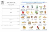 Daily Meal Guide Carbohydrate Foods (15g portion/exchange ... · 3 cruskits/ 4 vita-weat/ 1-2 plain biscuits (check label) Carbohydrate Foods (15g p ortion/exchange) Cereals and Grains