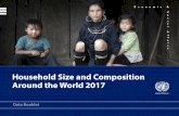 Household Size and Composition Around the World 2017 · Household Size and Composition Around the orld 2017 1 Globally, average household size ranges from fewer than three persons