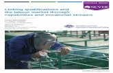Linking qualification and the labour market through ... · Linking qualifications and the labour market through capabilities and vocational streams Leesa Wheelahan, LH Martin Institute,