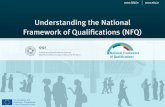 Understanding the National Framework of Qualifications (NFQ) the NFQ - Interative... · Understanding the National Framework of Qualifications (NFQ) nnn)kkv)r nnn)Fw?)r NFQ Diagram