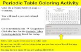 Periodic Table Coloring Activity - mrstomm.com · Periodic Table Coloring Activity Glue the periodic table on page 31 4 corners. You will need a pen and colored pencils. Go to mrstomm.com