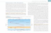 Vertical Layers of the Atmosphere troposphere normal lapse ...€¦ · the troposphere. The other characteristic of this layer is that tem-perature normally decreases with increased