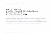 Cytometry Kit ab118183 Human Flow Fatty Acid Oxidation Fatt… · [MIM:609016] and maternal acute fatty liver of pregnancy (AFLP) [MIM:609016]. ab118183 Fatty Acid Oxidation Human