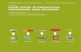 HOW FOOD IS PRODUCED, PRESERVED AND COOKED · ACTIVITY 1.4 HOW FOOD IS PRODUCED, PRESERVED AND COOKED Suggested success criteria • We will explore how foods are produced, preserved