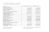 SITUATII FINANCIARE - 31.03.2018 31 DECEMBRIE 2017 31 ... · PDF fileImobilizari necorporale Cheltuieli de constituire si de dezvoltare 28 - Alte imobilizari 29 - Avansari si imobilizari