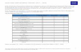 Duke MBA Employment Report 2017-2018 · DUKE MBA EMPLOYMENT REPORT 2017 – 2018 1 This report conforms to the MBA Career Services and Employer Alliance (MBACSEA) Standards for Reporting
