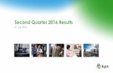 Second Quarter 2016 Results - ir.kpn.com Reports/KPN... · Strong growth bundled services within residential households Increasing share of wallet drives growing ARPU per household