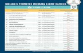 Indiana’s Promoted Industry Certifications WORKFORCE ... Promoted Industry Certifications 2020.pdf · Cisco Certified Network Associate (CCNA) (200-125 CCNA) CISCO YES CISCO Certified
