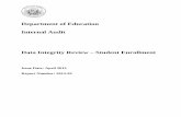 Department of Education Internal Audit Data Integrity ... Forms/Internal Audit... · April 17, 2012, Internal Audit (IA) performed a “Data Integrity Review – Student Enrollment.”