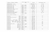 Metai / Год / Year/ Markė / Марка / Make Code Analogue* catalogue 2015.pdf · Hyundai i45 YF 2010 → . Hyundai ix35 / Tucson 2009 → BK 072 Hyundai Santa Fe 2006 - 2012