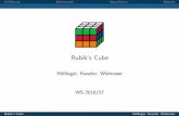 Rubik’sCube - cosy.sbg.ac.atheld/teaching/wiss_arbeiten/slides_16-17/RubiksCube.pdf · EinführungMathematikAlgorithmenRekorde Rubik’sCube Höllinger,Kanzler,Widmoser WS2016/17