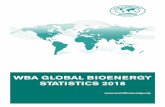 WBA GLOBAL BIOENERGY STATISTICS 2018 WBA GBS 2018_hq.pdf · In 2016, 3.43 EJ of biofuels was used in the transport sector accounting for 3% of the share in the total en-ergy use in
