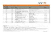Designated Hospital List in Mainland China Published Date .../media/Files/FWDHK/pdf/support-claims/TheOne... · 中國人民解放軍第466 醫院 (空軍航空醫學研究所 附屬醫院）