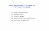 TEMA 3. DISPOSITIVOS ELECTRÓNICOS Y OPTOELECTRÓNICOSocw.usal.es/eduCommons/ensenanzas-tecnicas/fundamentos-fisicos... · Punto de operación estacionario del BJT en un circuito