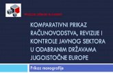 KOMPARATIVNI PRIKAZ · Republika Srpska . Računovodstvo, revizija i kontrola javnog sektora u Republici Srpskoj Računovodstvo Proračunski korisnici primjenjuju za potrebe izrade
