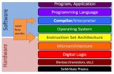 Compiler/Interpreter - Wellesley CScs.wellesley.edu/~cs240/slides/x86-basics.pdf · Operating System Programming Language Compiler/Interpreter Program, Application e next few weeks.