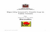 Riga City Council's Youth Cup in Table Tennis fileRiga City Council's Youth Cup Riga, February 13-15, 2015. List of the players No. Family name, first name Date of the birth er - 2002
