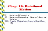 Chap. 10: Rotational Motion - Texas A&M Universitypeople.physics.tamu.edu/kamon/teaching/phys218/slide/2013A/lec10_phys... · Rotational Motion A person stands, hands at the side,