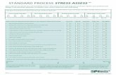 STANDARD PROCESS STRESS ASSESS TM - Vortala · STANDARD PROCESS STRESS ASSESS TM How well do you think you are handling stress? This assessment will help you and your health care