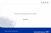 Grafische Darstellung von Daten - LUIS · Programmiersprache C | 26.03.07 | Folie 10 Regionales Rechenzentrum für Niedersachsen Wertebereich für die Achsen setzen Mit Hilfe von