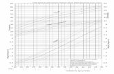 Fenton WHO growth chart 08 - Abbott Nutritionstatic.abbottnutrition.com/.../img/fenton-who-growth-chart-08.pdf · Title: Fenton WHO growth chart 08.cpt Author: Tanis fenton Created