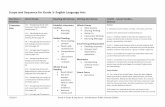 Scope and Sequence for Grade 3- English Language Arts · 2014-11-18 · 7/23/14 Grade 3 Scope & Sequence – Easthampton Public Schools 6/2014 Scope and Sequence for Grade 3- English