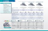 HIGHLIGHTS - Altech Corpaltechcorp.com/CY/pdfs/CY-Series 12.pdf · Height w DIN Rail 35 x 7.5 mm 35 x 15 mm 6 mm 90.9 mm 98.4 mm CYDLGF4 Dimensions & Weight Technical Data/Ratings