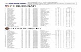 MLS Game Guide ... · PDF file 2019-09-17 · FC CINCINNATI vs. ATLANTA UNITED NIPPERT STADIUM, Cincinnati, Ohio Wednesday, Sept. 18, 2019 (Week 29, MLS Game #364) 7:30 p.m. ET (WSTR