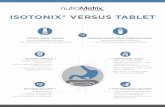 ISOTONIX VERSUS TABLET...• Tablet may pass through your body without dissolving • May contain unwanted binders, ˛llers and arti˛cial coloring ISOTONIX ® VERSUS TABLET ISOTONIX®