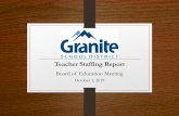Teacher Staffing Report - Granite School District · Teacher Surplus We are currently experiencing a shortage of both elementary and secondary teachers. – Of the 731 total elementary