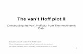 The van’t Hoff plot II - Clear ... 2 The van’t Hoff plot II In a previous slideshow the Clausius-Calpyron equation was used to create a van’t Hoff plot of water vapor pressure.