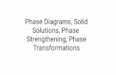 Phase Diagrams, Solid Solutions, Phase Transformations...Phase diagram Indicate phases as a function of Temp., Comp. and Pressure (under equilibrium condition) Binary phase diagram