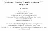Continuous Cooling Transformation (CCT) Diagrams · 2011-12-21 · Continuous cooling transformation (CCT) diagram There are two types of CCT diagrams I) Plot of (for each type of