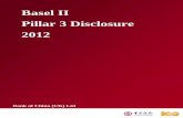 Basel II Pillar 3 Disclosure 2012pic.bankofchina.com/bocappd/uk/201310/P020131022396080382100.pdf · Basel compliant since 2008. ... Basic Indicator Approach ... measured as the difference