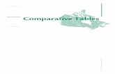 Comparative Tables - Childcare Resource and Research Unit · 124 Comparative Tables Early Childhood Education and Care in Canada • 2014 P/T Centre-based full- and part-day child