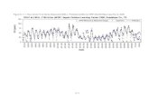 Figure 5-11: 1-Hour Ozone Time Series Observed (C506) v ... · Figure 5-11: 1-Hour Ozone Time Series Observed (C506) v. Predicted (CAMx) for WRF AACOG Base Case Run 3, 2006 . 5-12